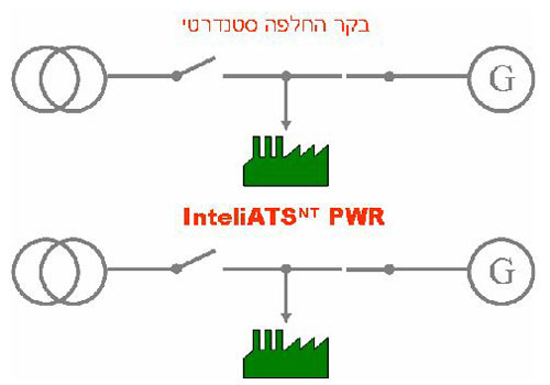 InteliATS NT PWR-2