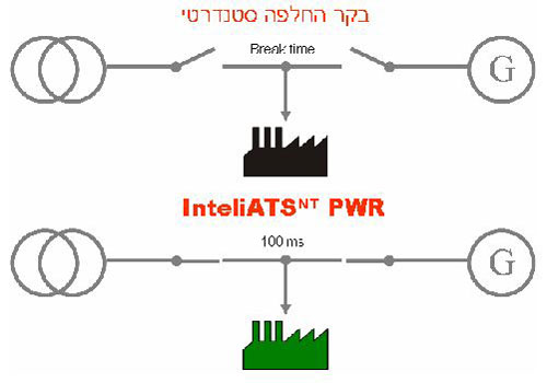 InteliATS NT PWR-3